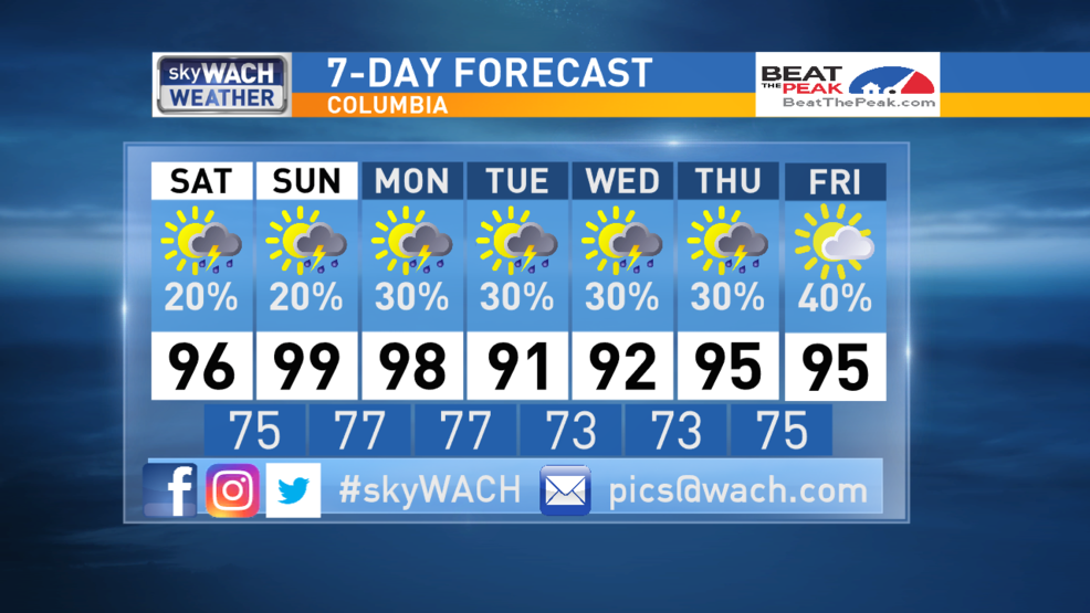 Weekend Weather Woes: Heat, Humidity And Storms Stick Around | WACH