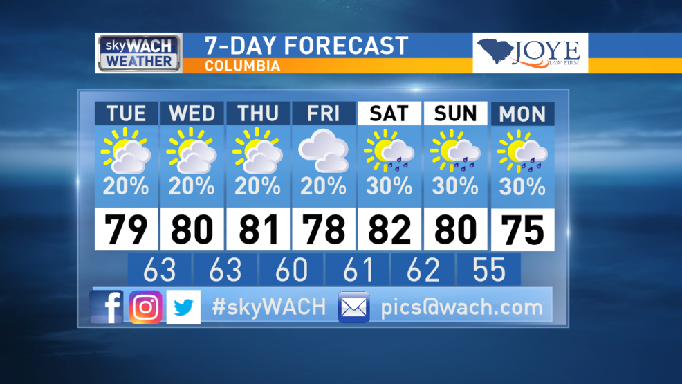 Warm temperatures, fog invade forecast WACH