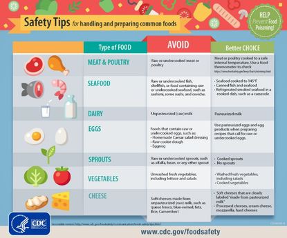 Poison Control Utah >> Utah Poison Control Offers Safety Tips To Avoid Food Poisoning This Poison Control Utah >> Utah Poison Control Offers Safety Tips To Avoid Food Poisoning This